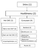 Flowchart