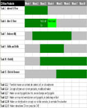 Strokenplanning